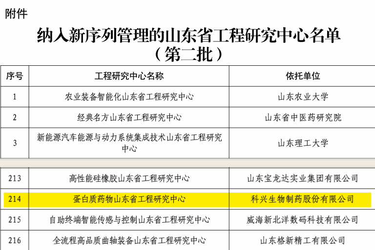 實(shí)力認(rèn)證！科興制藥榮獲“蛋白質(zhì)藥物山東省工程研究中心”